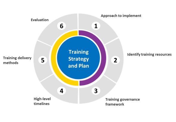 Chapter 4 Training Strategy And Plan TIU Change Management Playbook Chapter 4 Training Strategy And Plan TIU Change Management Playbook